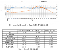 估计2026岁首年月BH持低位