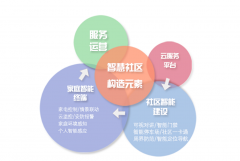 <b>现将项目焦点办事消息及专属利通知布告如下：</b>