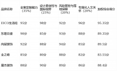“十环认证”保障拆修环保